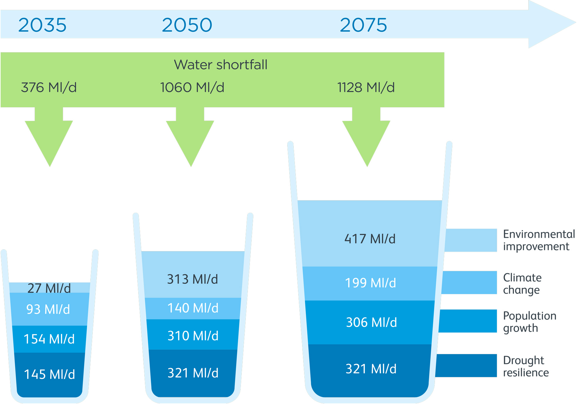 Our long term plan