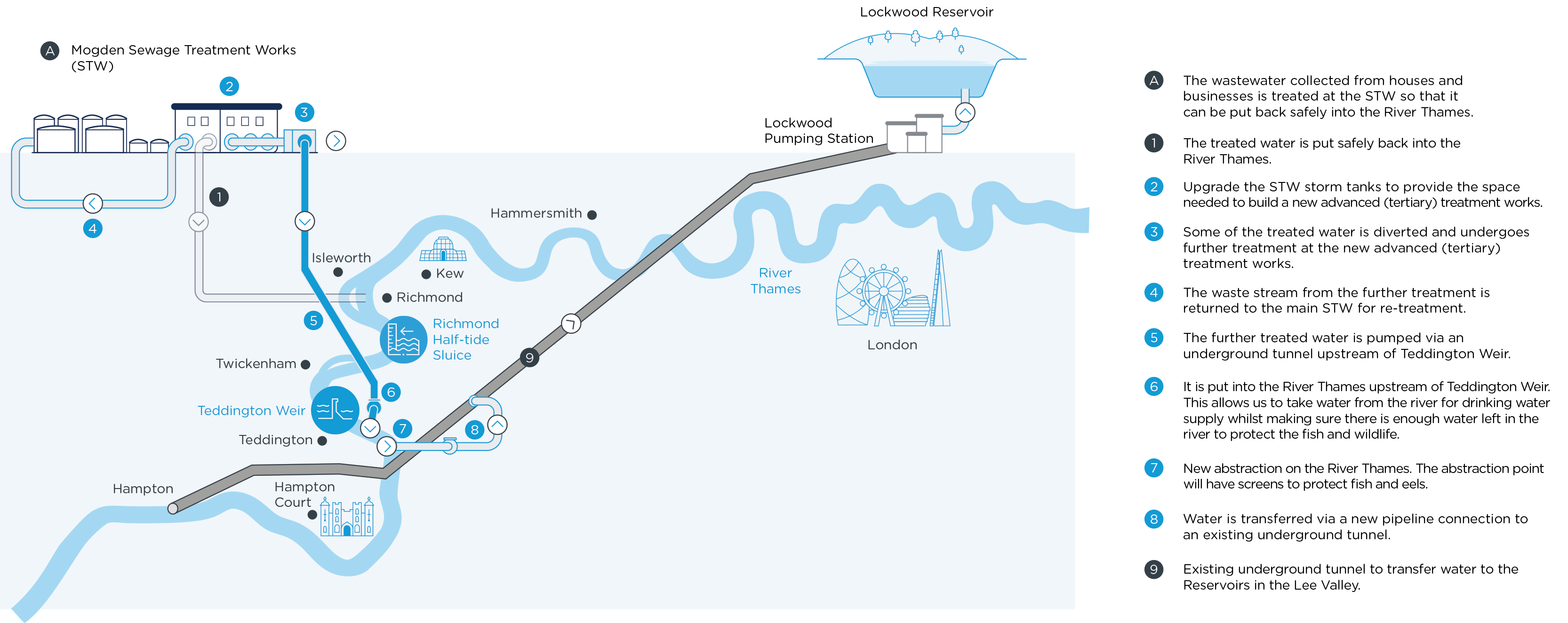 Map of the new river abstraction at Teddington